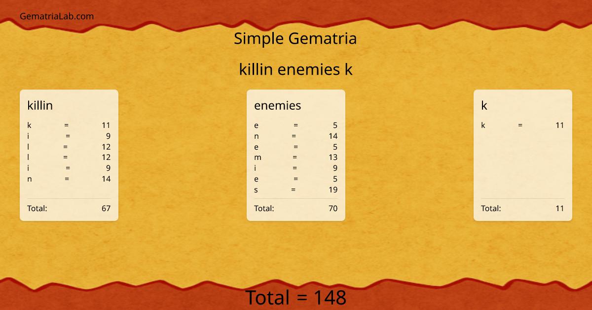 killin enemies k in simple Gematria
